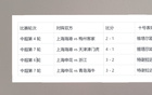 申花海港10號復蘇，特謝拉射門，維塔爾助攻。