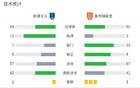 南通支云負(fù)于重慶銅梁龍，望、卡雙星閃耀