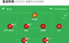 遼寧鐵人狂勝深圳青年人，安以恩5球，邦本宜裕助攻4次