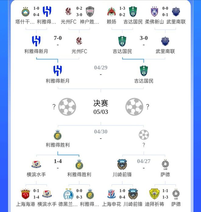 沙特亞冠霸權(quán)！7比0、3比0、4比1，四強三沙特，日韓難抗衡！