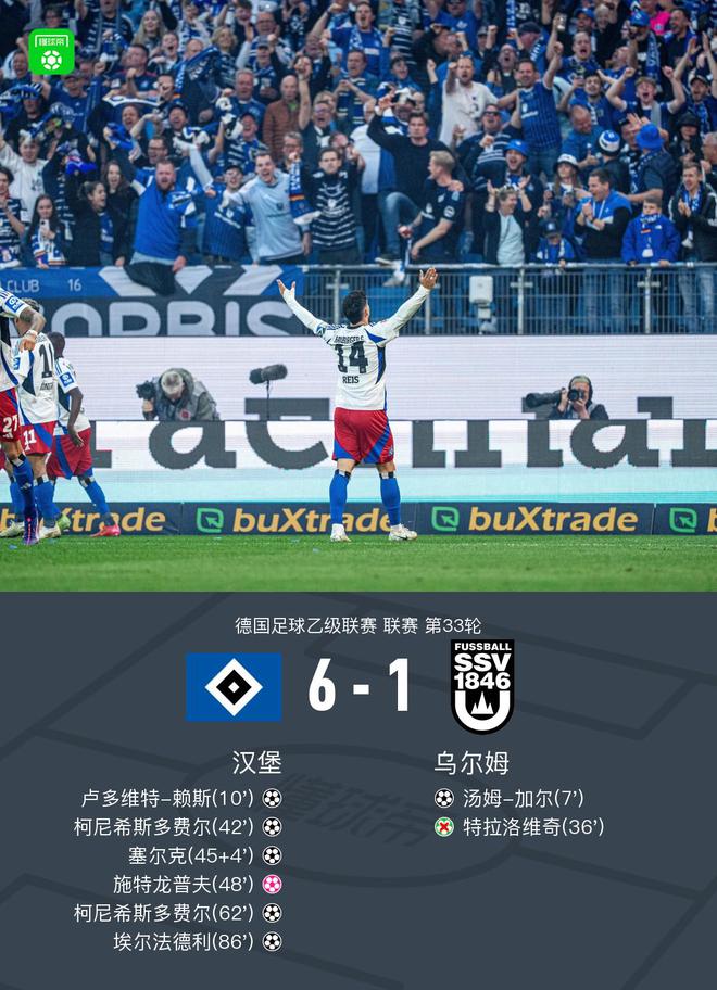漢6-1大勝烏爾姆，重返德甲，柯尼雙響！