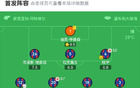 水晶宮勝曼城奪足總杯，埃澤制勝，亨德森神勇?lián)渚?></div>
          <dd>
            <li id=