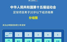 全運(yùn)會(huì)男足U20資格賽首輪：滬京激戰(zhàn)，滬勝京；新晉大勝，疆勝江。