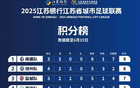 "蘇超"最新排名公布，徐州位列前茅。