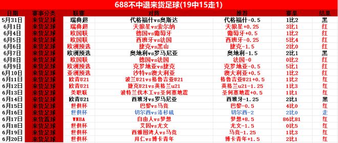 拜仁晉級，世俱杯前瞻：馬梅洛迪對決多特蒙德。