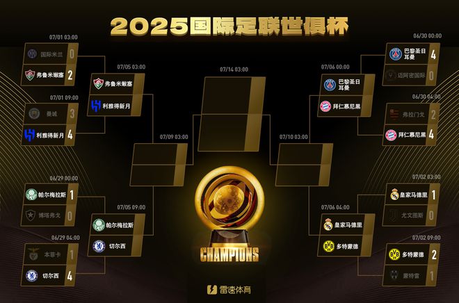 世俱杯8強(qiáng)揭曉，預(yù)測(cè)對(duì)戰(zhàn)，哪隊(duì)出局意外？