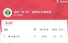 和平杯積分榜：中國4分第二，末戰(zhàn)韓國爭冠。