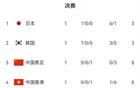 東亞杯賽程：7月11韓中戰(zhàn)，7月12國足戰(zhàn)日本。